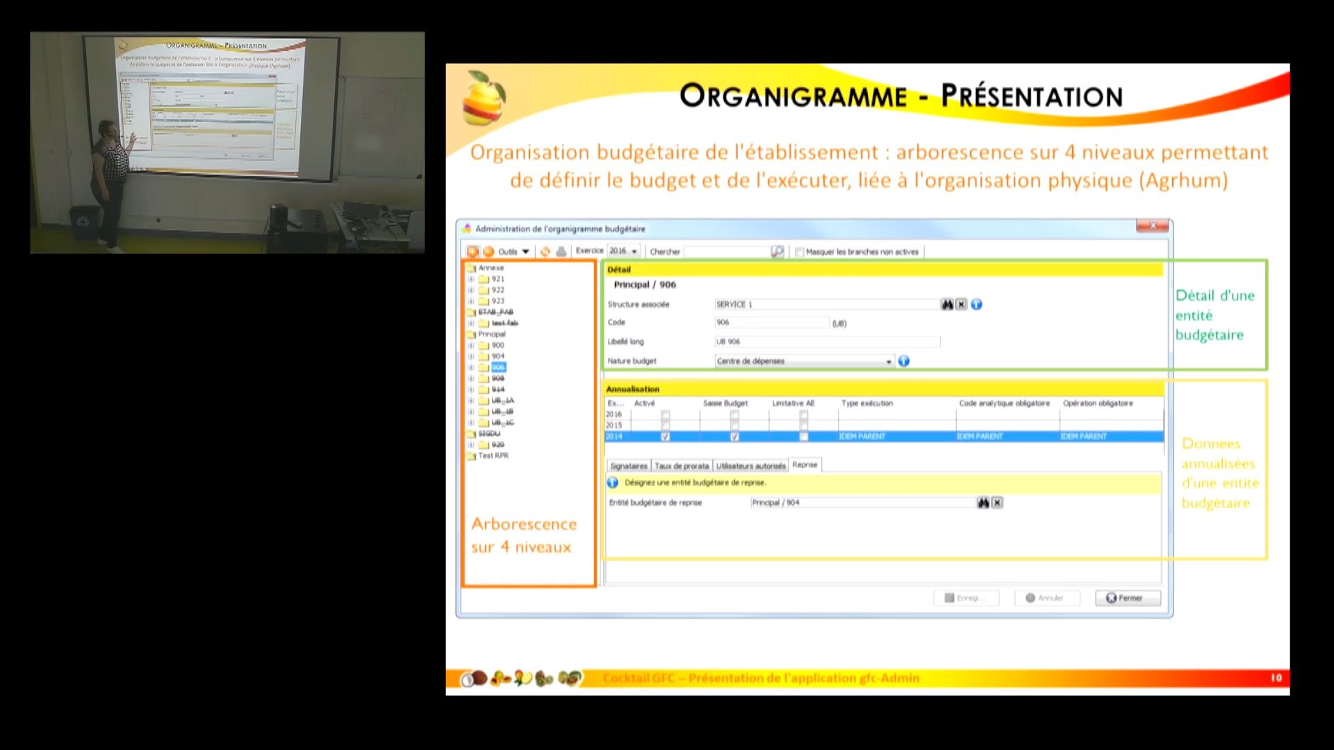 GFC Admin Organigramme budgétaire