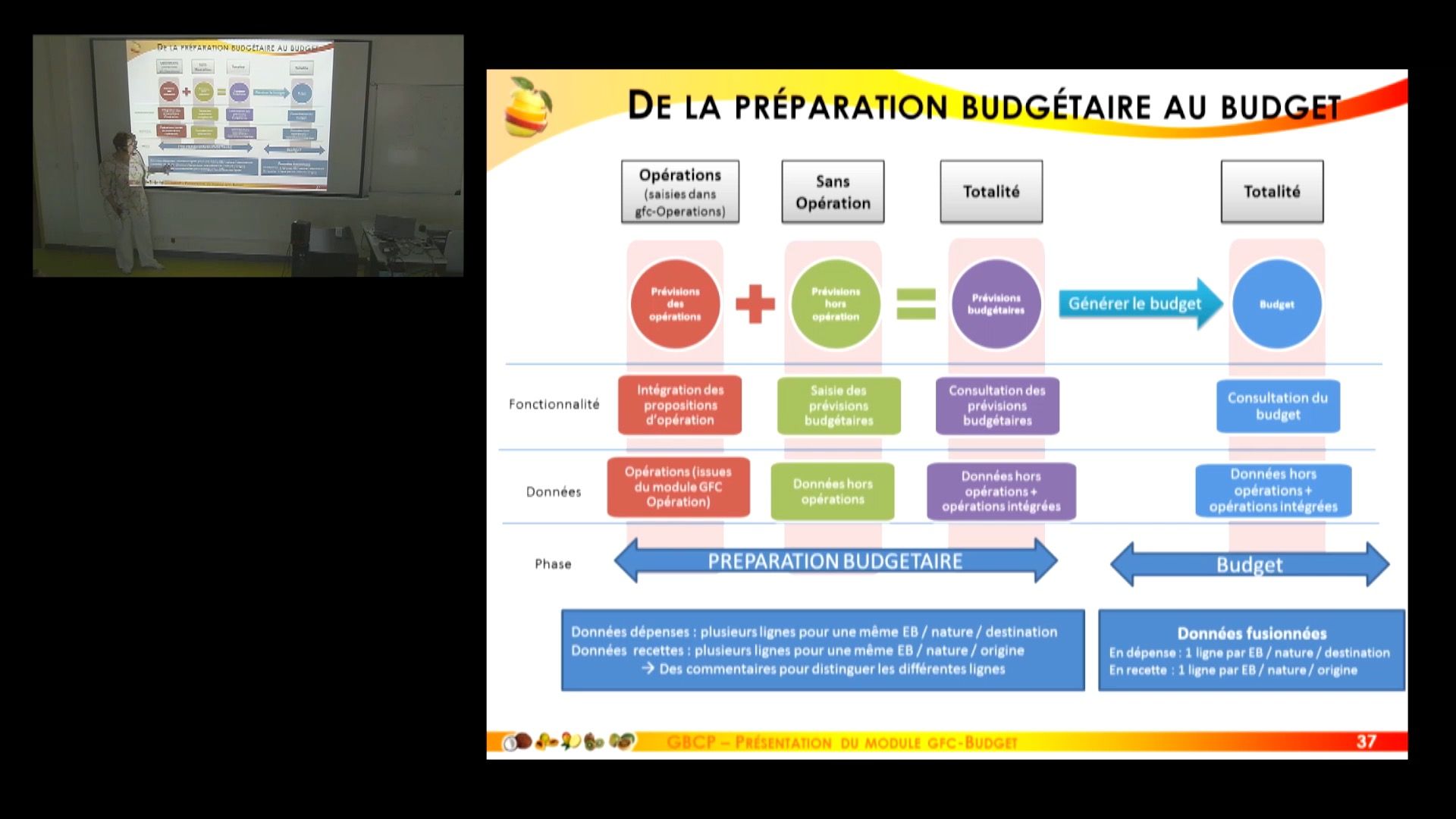 GFC-Budget Consultation de la préparation
